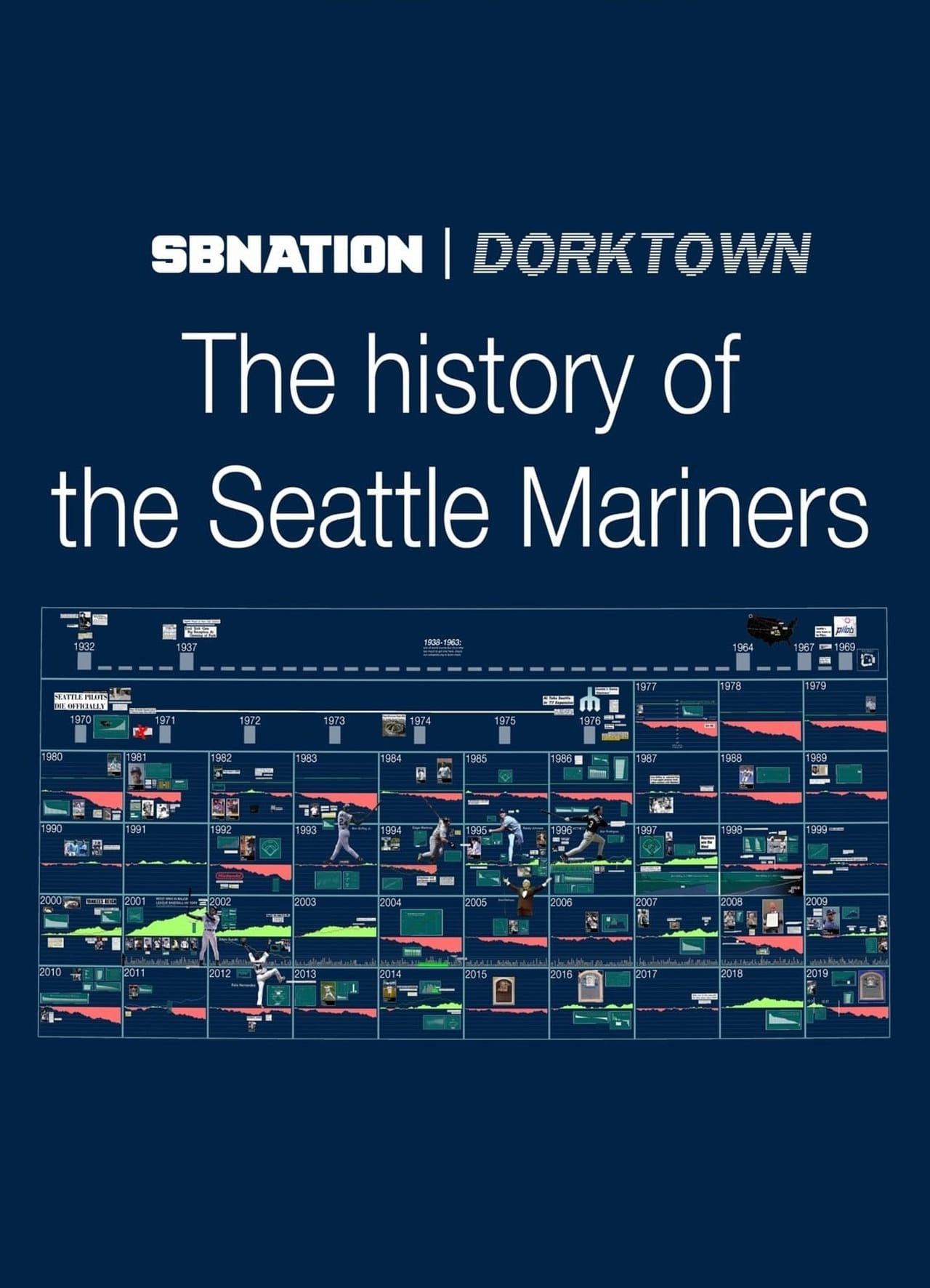 The History of the Seattle Mariners poster